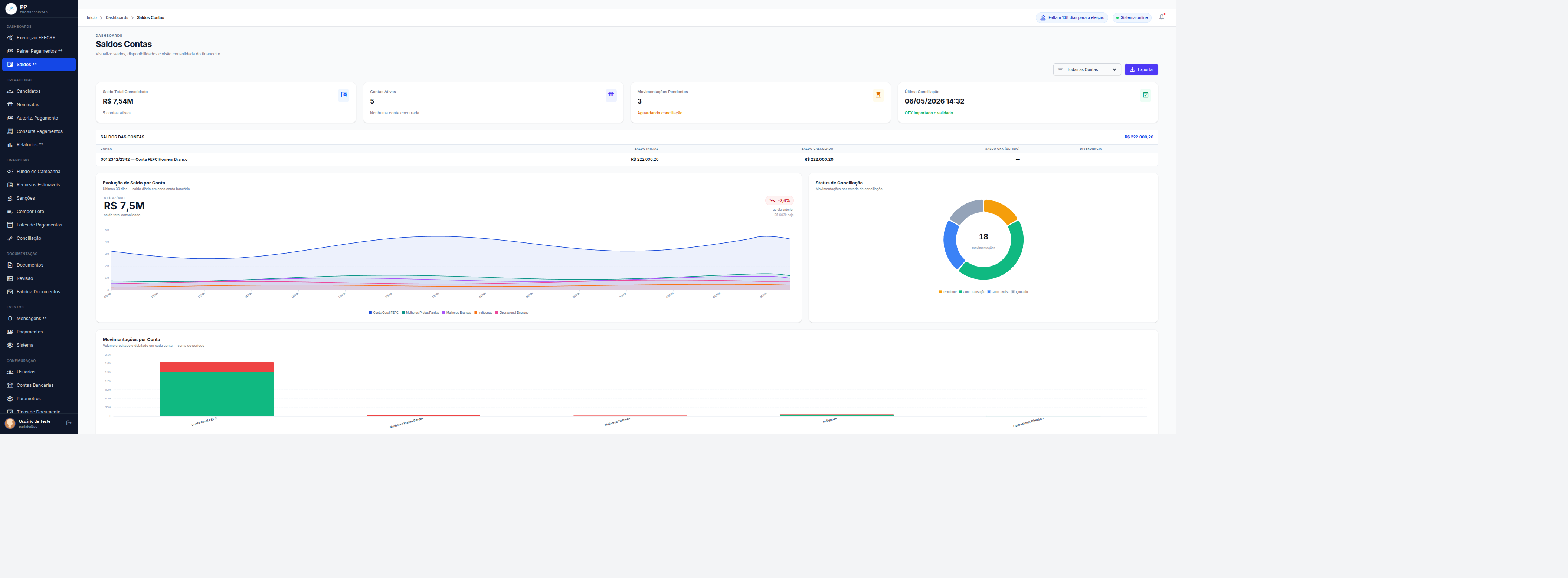 Dashboard de saldos por conta